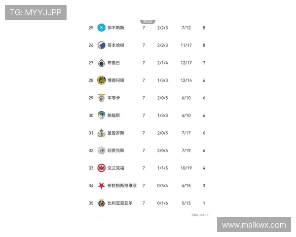 欧洲杯预选赛积分