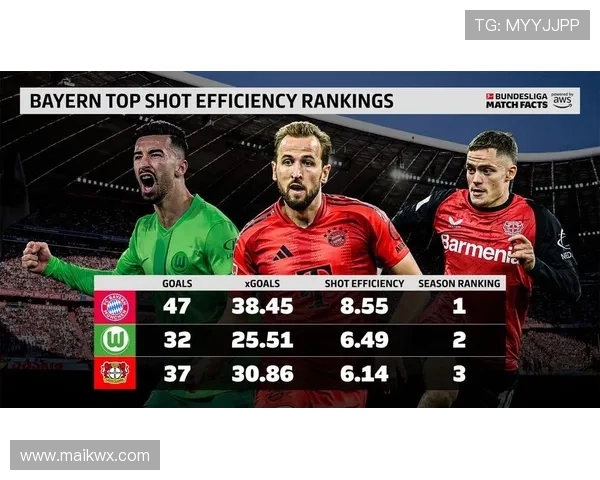 拜仁慕尼黑控球压制力下降,球队战术效率成为赛季表现关键影响因素 拜仁慕尼黑控球压制力下降,球队战术效率成为赛季表现关键影响因素