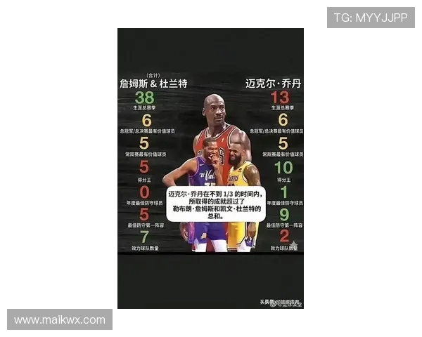 乔丹单打致命性更胜詹姆斯，得分结构以中距为主