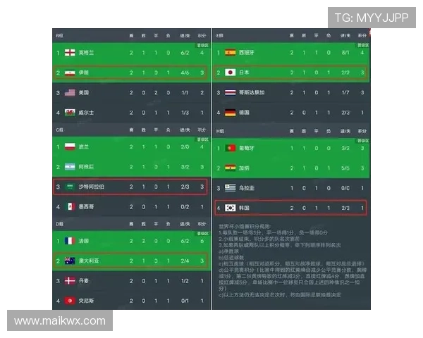 J组球队积分预测排行榜