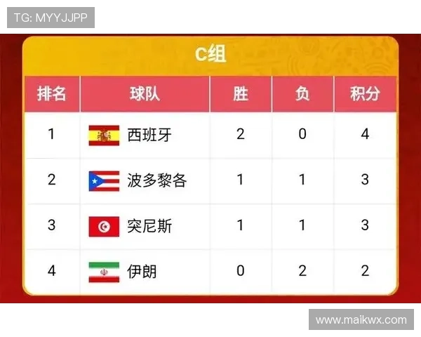 世界杯G组积分榜与出线概率解析